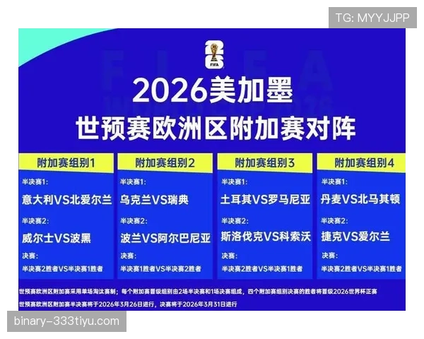 2026世界杯淘汰赛对阵规则怎么安排