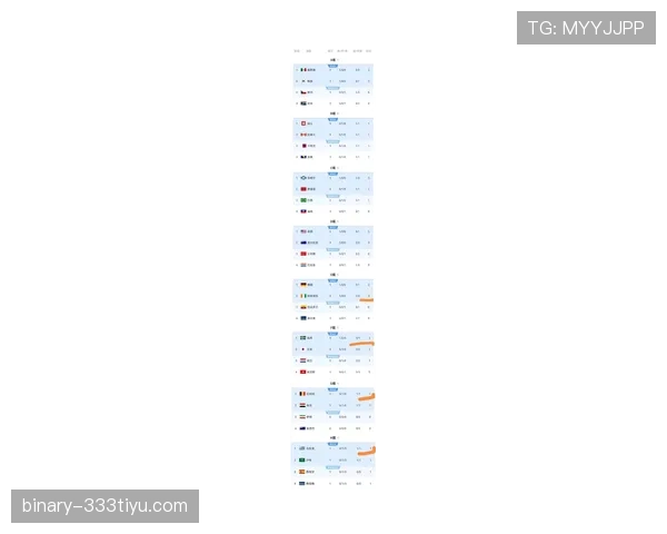 世界杯D组最新积分榜：美国队强势领跑
