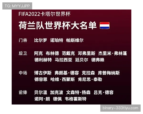荷兰世界杯32强赛程回顾：对阵摩洛哥比赛信息整理