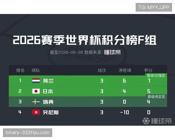 瑞典队世界杯小组赛成绩：比赛结果汇总